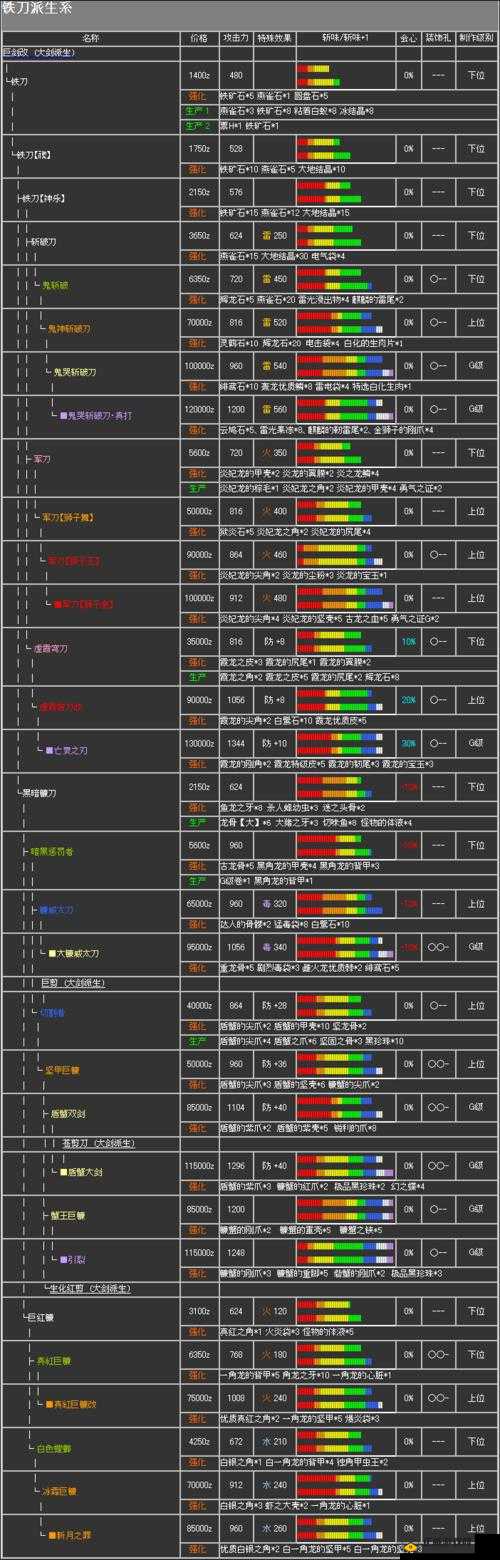 怪物猎人世界冰原太刀入门指南解析