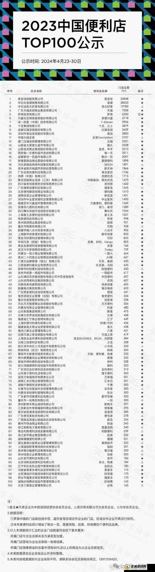 古代连锁 100 间店经营的安装与配置指南