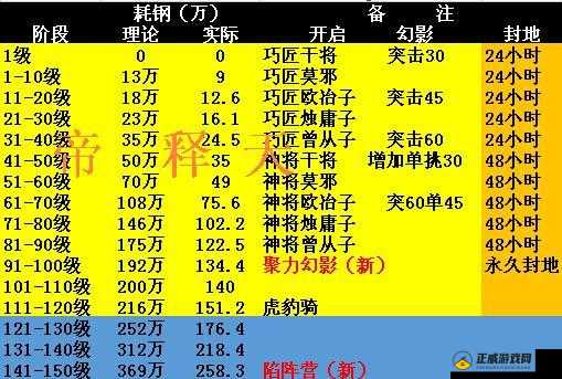 攻城掠地神兵升级攻略：至110级神兵打造秘籍