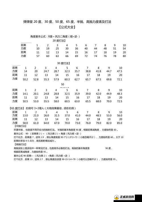 弹弹堂手游：30度角精准射击技巧及力度表分享