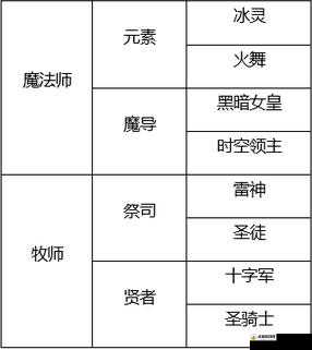 手游《龙之谷》新手操作教学：宠物转职全解析