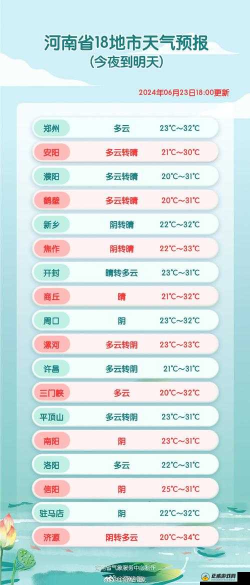 人狗胶配方大全免费天气预报：实用信息指南