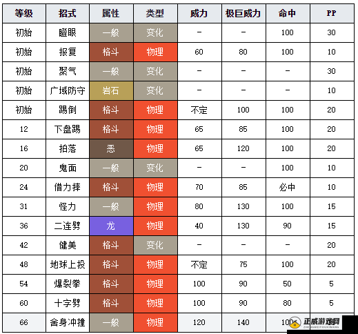 口袋妖怪重制版闪光怪力能力属性解析