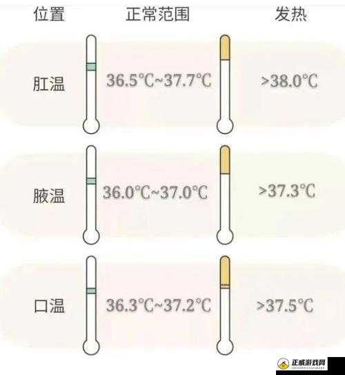 twirdora 判定范围是多少？