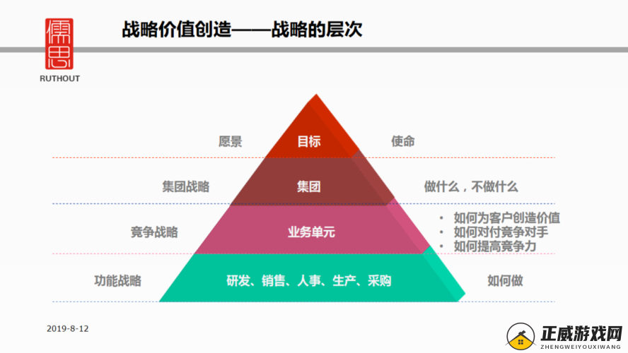 深度了解 1v3 的技巧和战略：实战指南