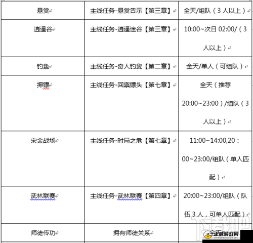 剑侠世界手游新区卡级任务攻略秘籍