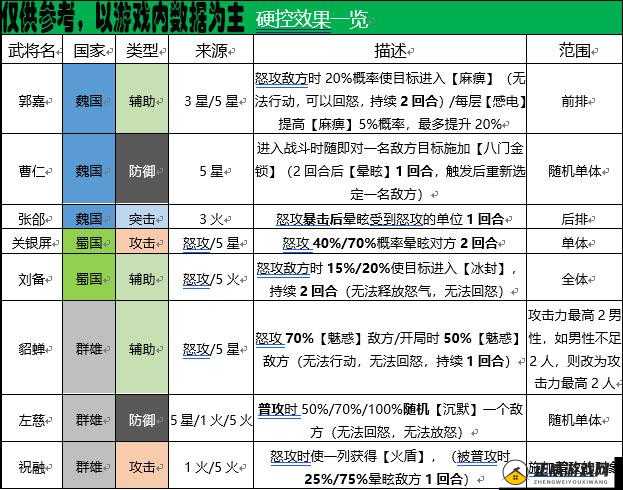 国志幻想大陆PVP顶尖阵容搭配指南