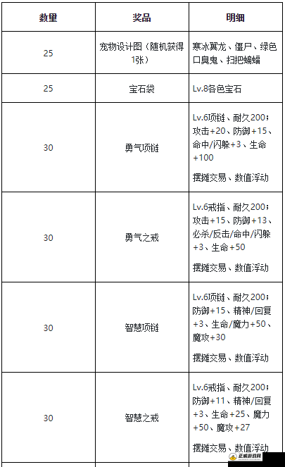 魔力宝贝手机版元素神器获取方法解析