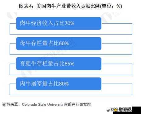 畜禽 CROPROATION：发展与挑战