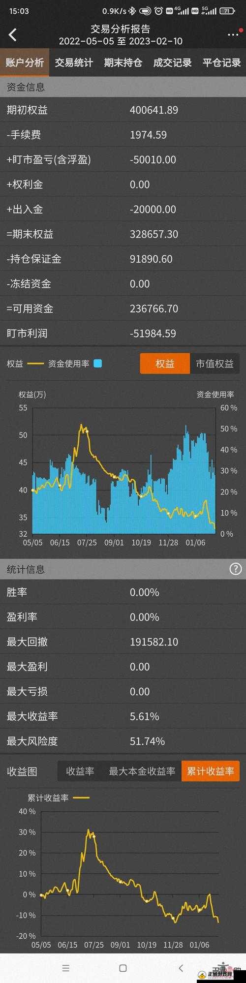 400 大看免费行情：实时行情一手掌握