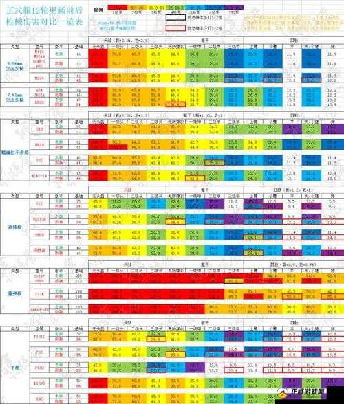 绝地求生手游全枪械伤害属性介绍