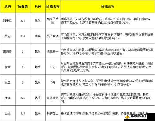 大秦帝国武将攻略：武将系统玩法详解