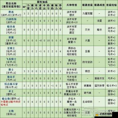 策魂国虎贲义从兵种详解：属性技能与战术特点全览