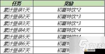 王者荣耀初夏特饮上限解析 最多可拥有初夏特饮数量