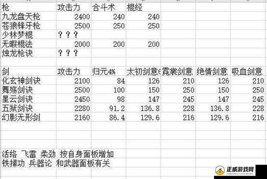 烟雨江湖阵前斗秘技学习与属性获取攻略