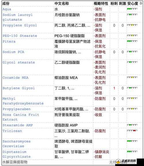 9988 色母做 CMDS 成分表-详细解析