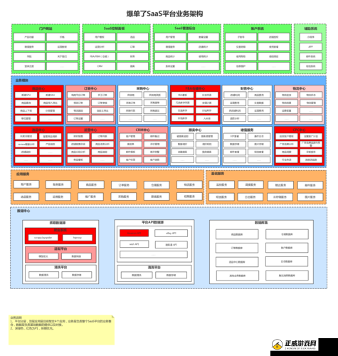 saascrm 国内免费 pdf 详细解析