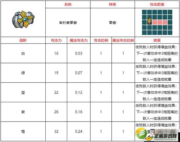 不思议毒素拳套性能解析 武器图鉴攻略