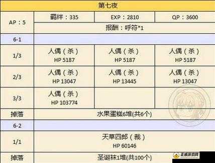 FGO 圣诞二期落雪级速刷指南FGO 圣诞二期落雪级的速刷之法FGO 圣诞二期落雪级速刷技巧