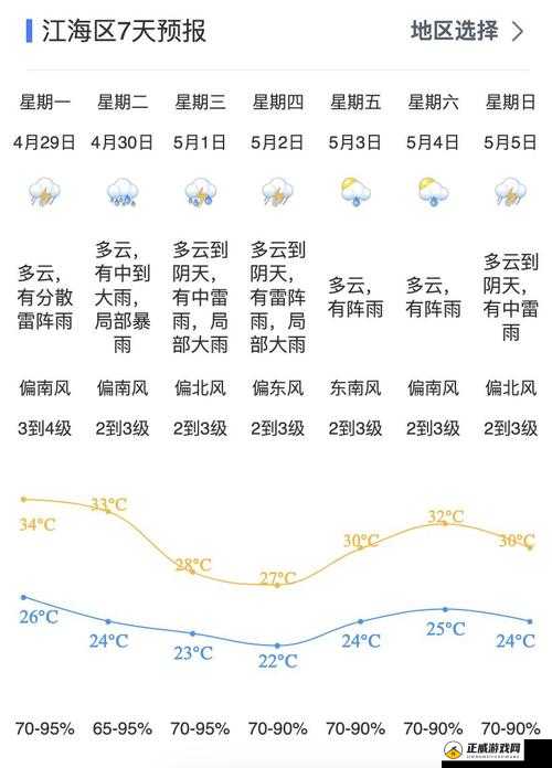 人狗胶配方大全免费天气预报：你想了解的都在这里