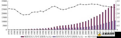 二线三线城市与精品人的收入差距：现状与分析