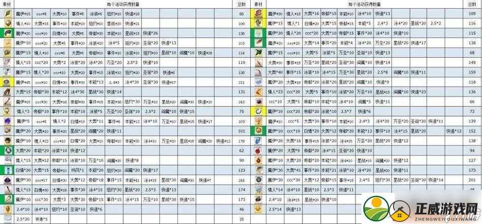 FGO 万圣二期主线本第三节配置及掉落