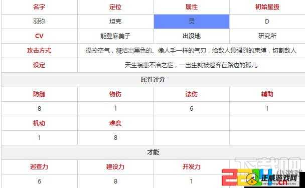 永远的 7 日之都羽弥技能属性全解析