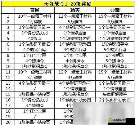 天涯明月刀手游：天涯令获取方法详解