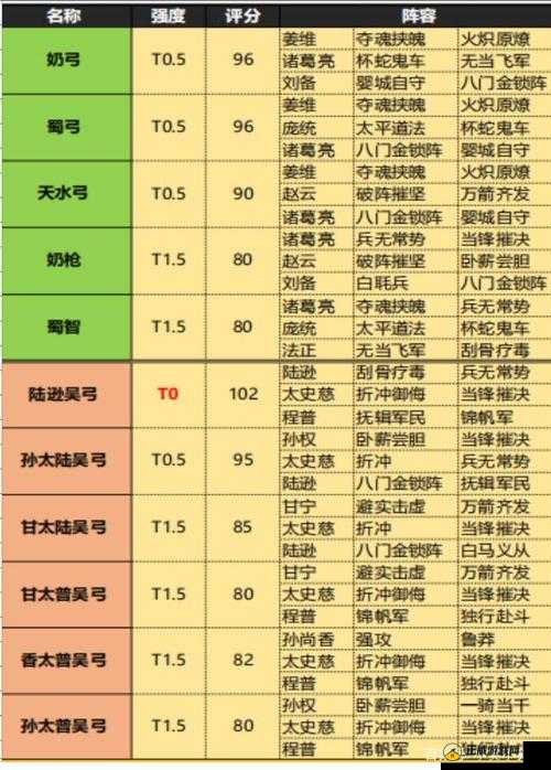 国志战略版续航流玩法攻略 武将阵容搭配指南