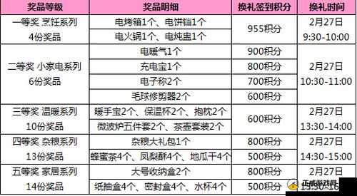 元气众生录学徒积分兑换指南：换什么最划算？