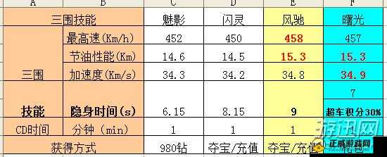 天天飞车闪灵与魅影对比：属性解析与选择建议