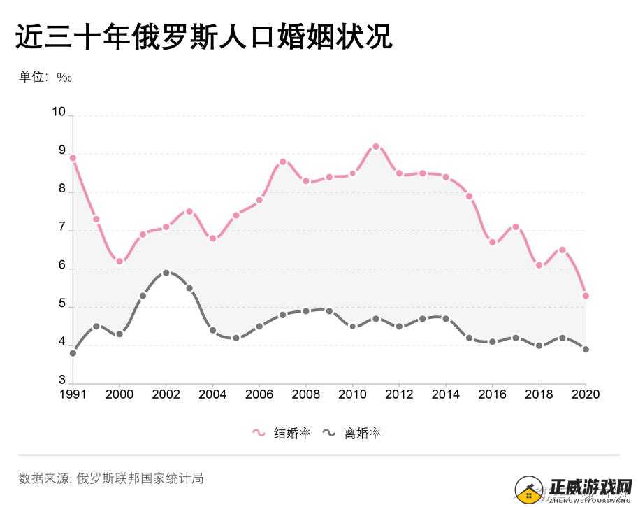 美国日本韩国俄罗斯人口发展趋势及影响因素