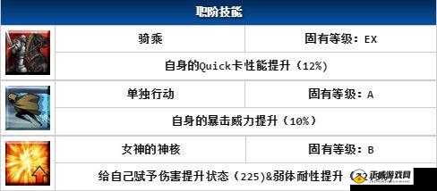 FGO 泳装伊斯塔凛骑阶属性分析