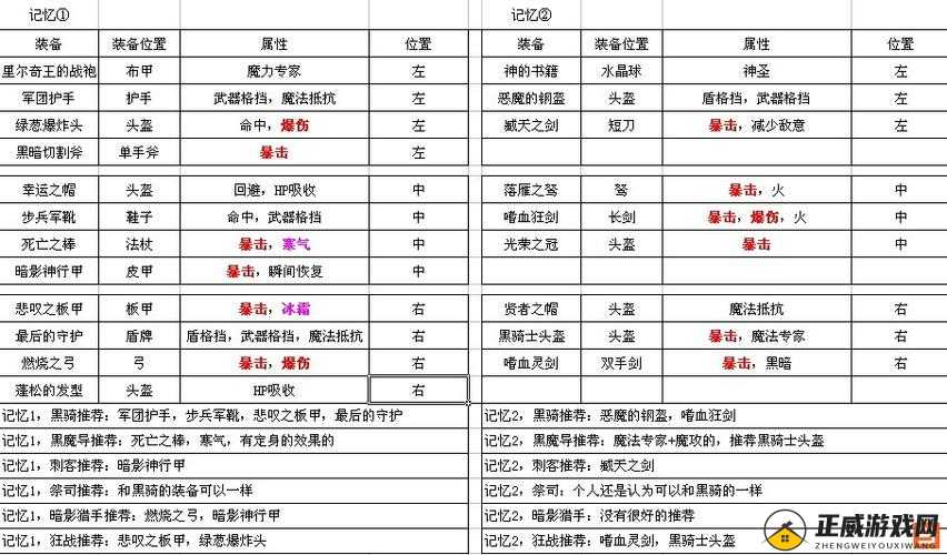 艾诺迪亚4装备强制修改攻略