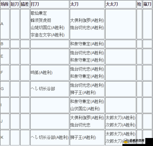 刀剑乱舞 4-2 刀剑掉落及捞刀汇总