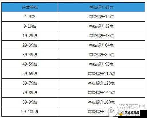 部落守卫战属性对战力影响分析