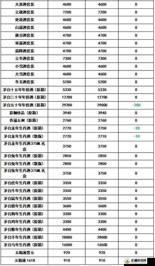 散花飞天茅台酒多少钱一瓶：市场价格波动