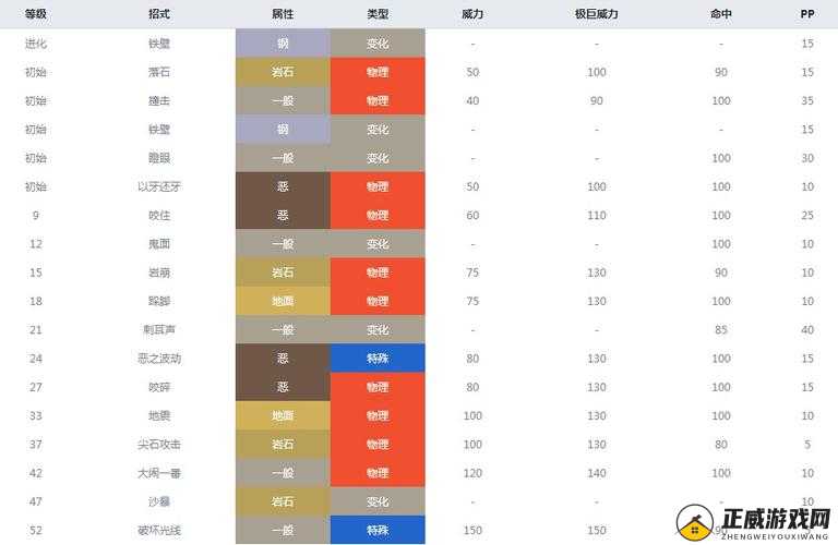 口袋妖怪复刻沙基拉性格解析及最佳性格