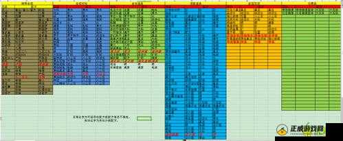 愚公移山 3 密令使用及技巧攻略