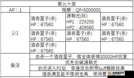 FGO 百重塔九十层配置攻略：80-90 层副本阳炎级配置