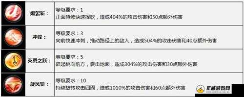 太极熊猫枪手技能伤害与攻击解析