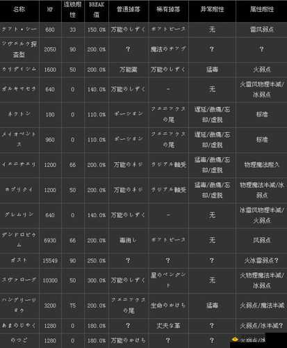 最终幻想13-2第章图文详解