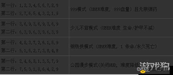 德军总部新秩序模式解锁密码修改建议：德军总部新秩序秘钥解锁攻略