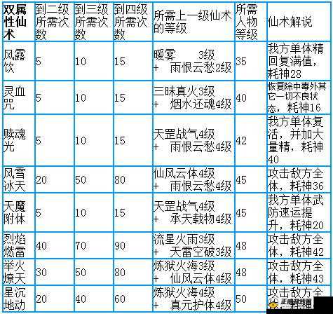 仙剑奇侠传3仙术指南