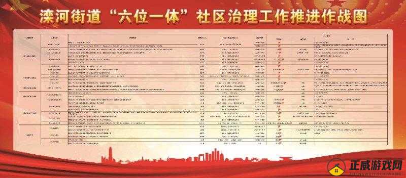 一体 6 交具体是哪 6 个地方相关