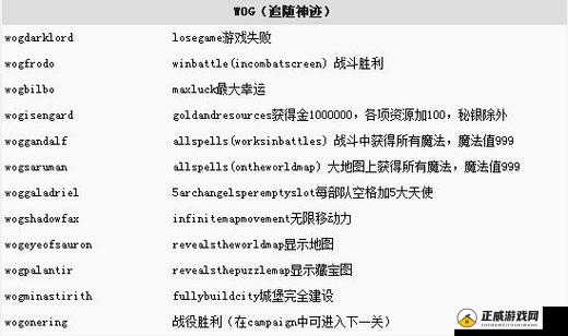 《魔法门之英雄无敌3》中文版秘籍分享修改版魔法门之英雄无敌3中文版秘籍分享修改