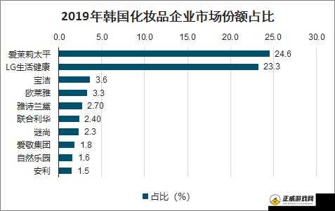 日韩国品产品区别之比较分析