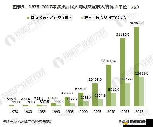 二线三线城市与精品人的收入差距分析