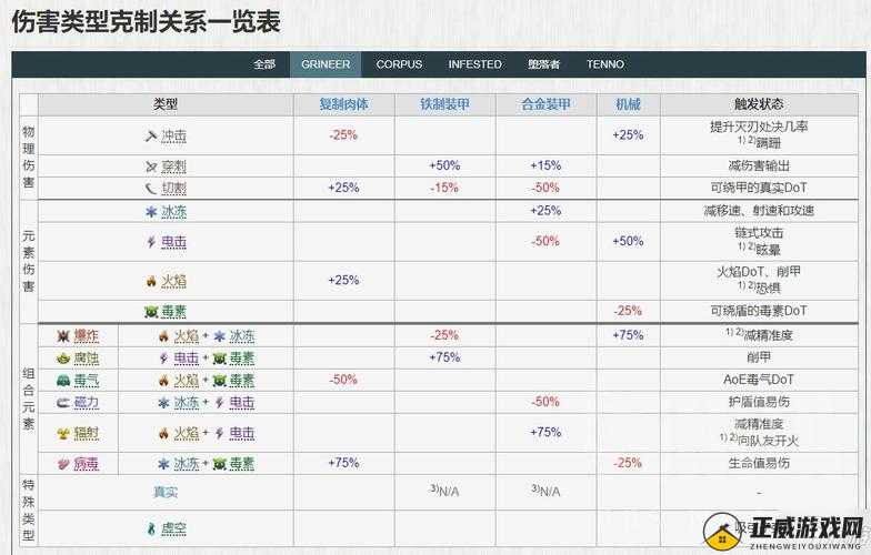 星际战甲 200 天装备选择建议