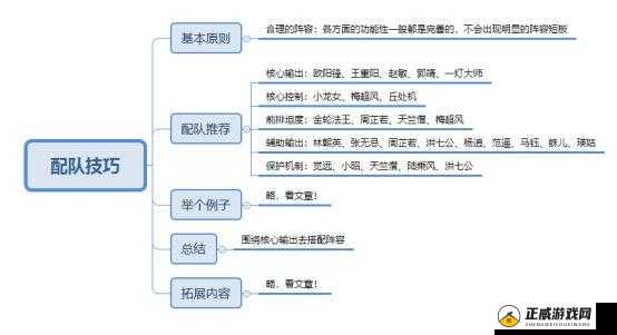 群侠传阵容搭配及新手阵容搭配指南